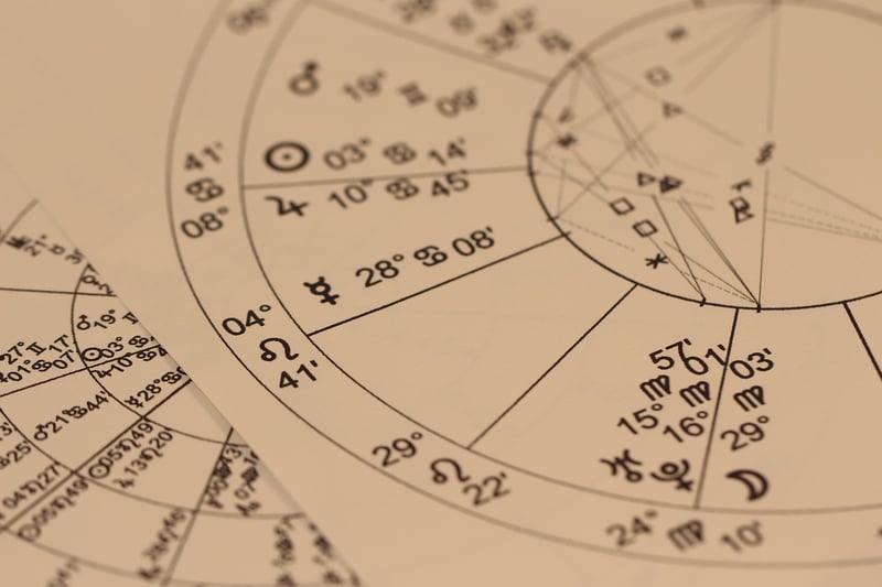 Zodiac signs